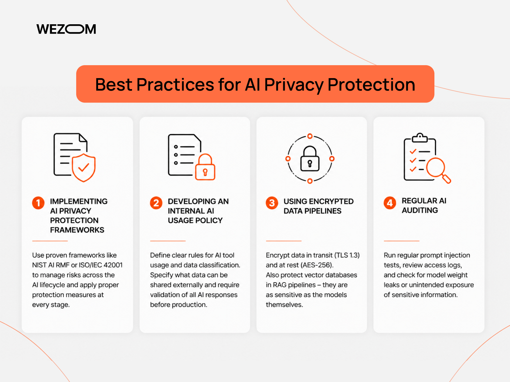 Best practices for AI privacy protection and AI data security for secure AI usage in business systems